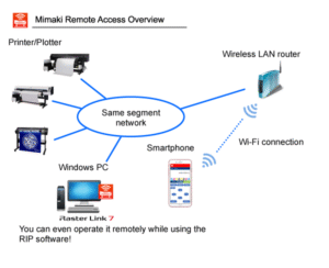 Mimaki Remote access